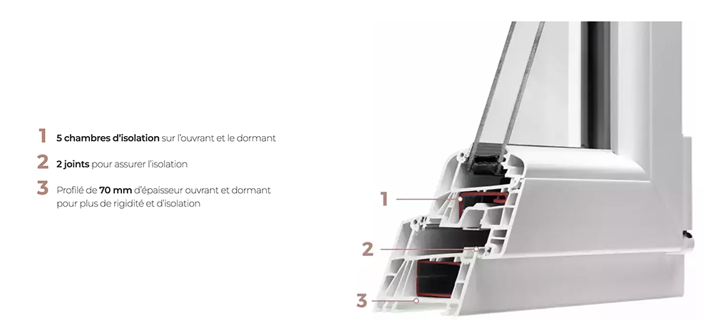 Fenêtres PVC neuf ou rénovation à Villebon-sur-Yvette 91