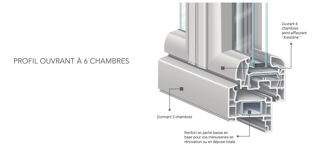 Fenêtres PVC neuf ou rénovation dans l'Essonne