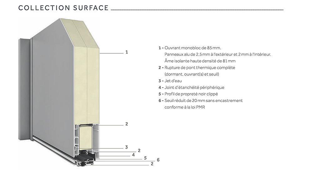 Coupe technique porte collection surface KLINE - La Fermeture Parisienne