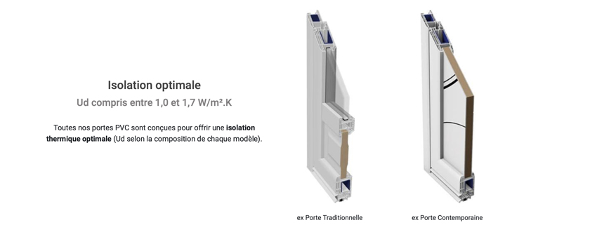 Porte d'entrée PVC Fenstar dans le Val d'Oise 95 project-slider-image